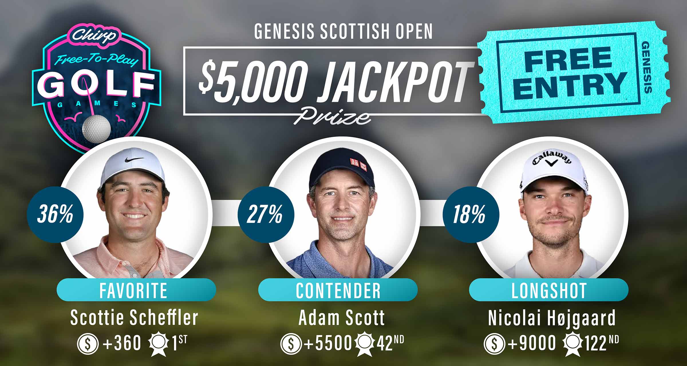Chirp picks for this week's Genesis Scottish Open.