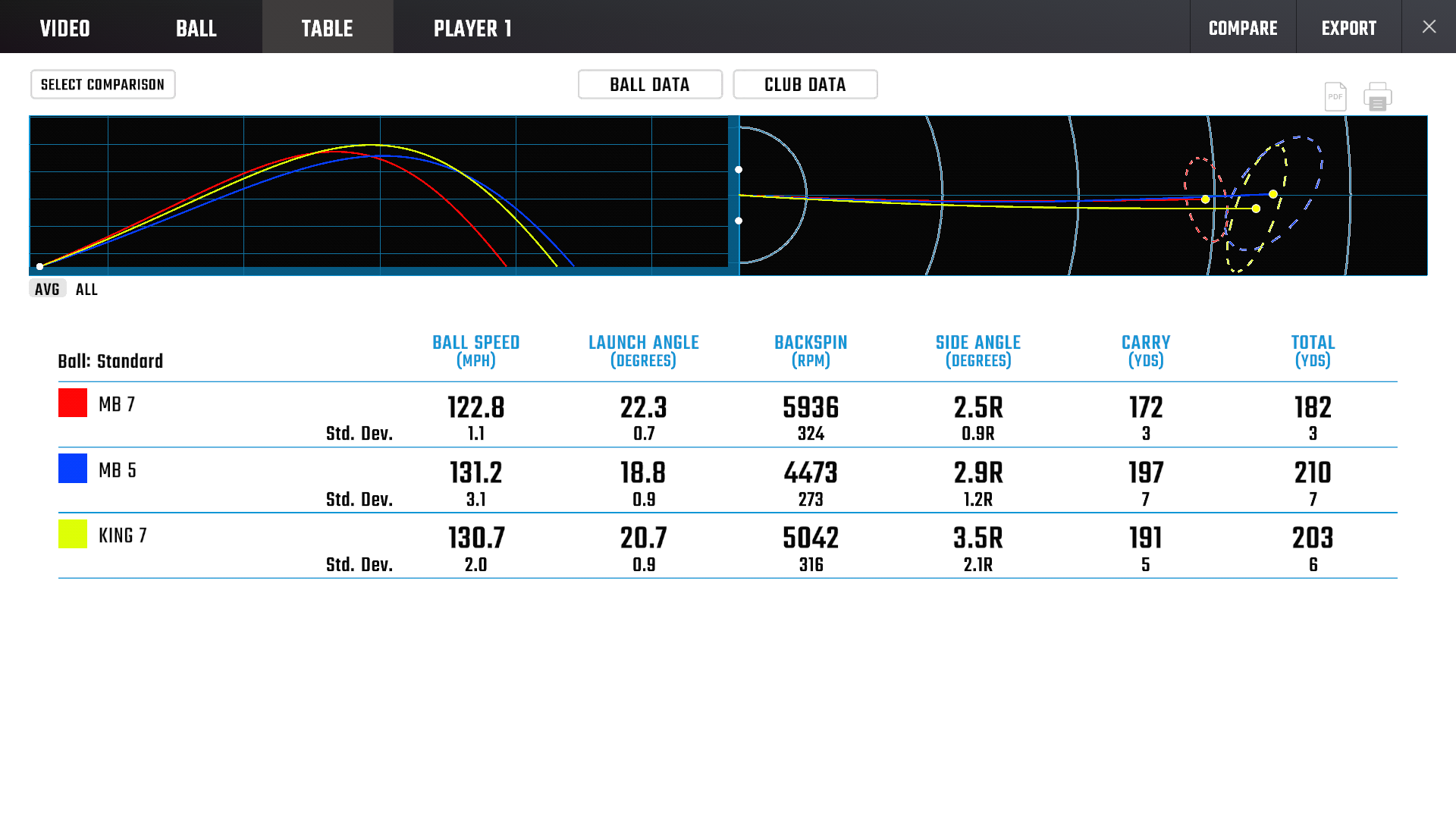 Foresight Data - Game Improvement Testing - Averages