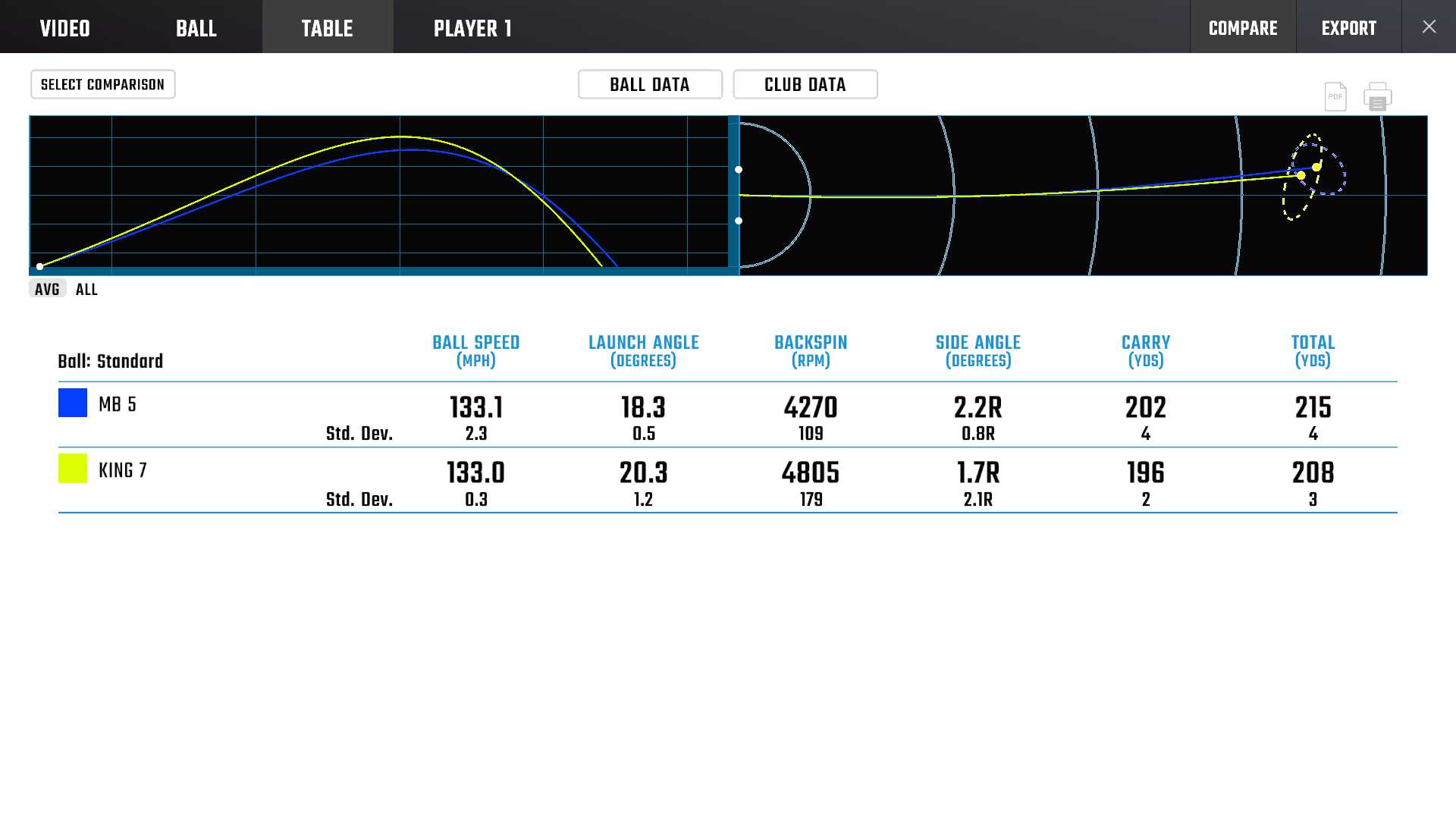 Foresight Data - Game Improvement Testing - 5 iron comparison