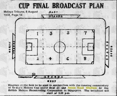 Field diagram for listeners tuned in for radio commentary in the old days (credit: NLB archive)