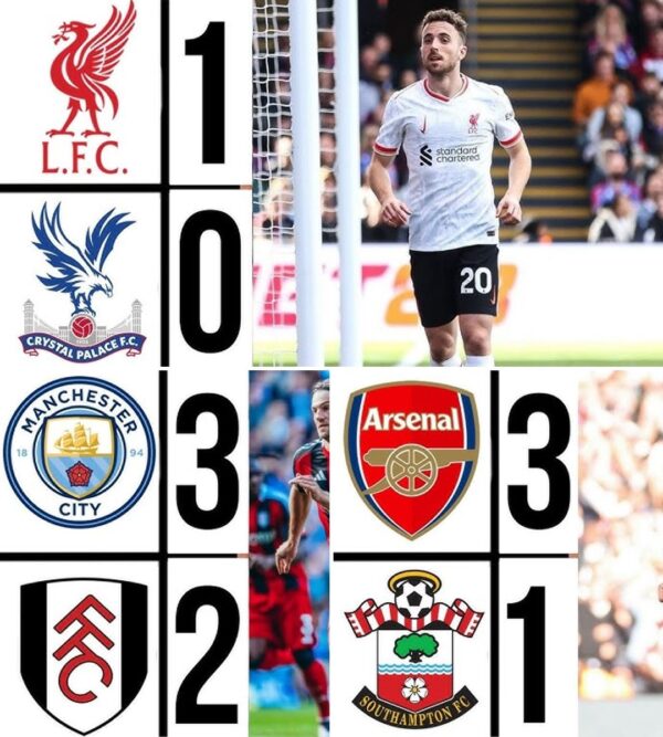 Liverpool still sit top of Premier League table but Man City and Arsenal are not far away. 